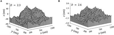 A Multiscale Theoretical Analysis of the Mechanical, Thermal, and Electrical Characteristics of Rough Contact Interfaces Demonstrating Fractal Behavior